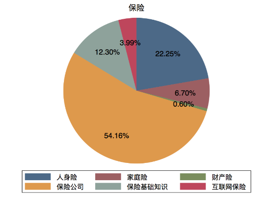 度小滿發(fā)布2019國民理財(cái)情緒指數(shù) 互聯(lián)網(wǎng)保險(xiǎn)關(guān)注度翻三倍