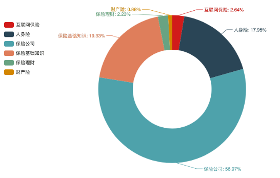 度小滿發(fā)布2019國民理財(cái)情緒指數(shù) 互聯(lián)網(wǎng)保險(xiǎn)關(guān)注度翻三倍