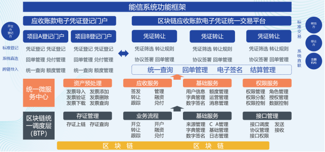 華能智鏈+華為云：解鎖能源供應鏈數(shù)字化升級之道