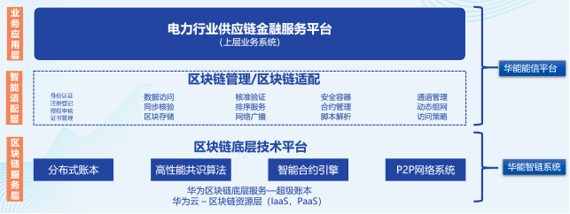 華能智鏈+華為云：解鎖能源供應鏈數(shù)字化升級之道