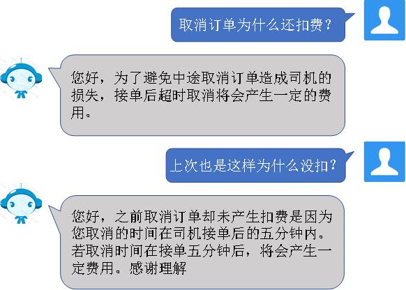 NLP最難“考卷”成績(jī)出爐：追一科技超越Facebook躍居第二