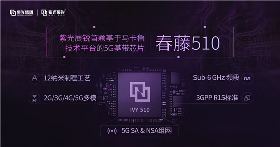 展銳5Ｇ商用更進(jìn)一步，成功打通SA網(wǎng)絡(luò)下的5G VoNR 通話