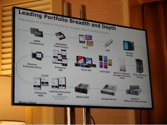 西部數(shù)據(jù)引領(lǐng)2020存儲發(fā)展趨勢 打造極致創(chuàng)新的存儲服務(wù)