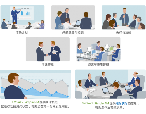 8MSaaS：三大項(xiàng)目管理工作沒(méi)做好，結(jié)果成本超了100%