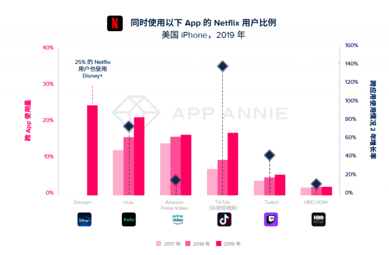 App Annie 2020 年移動(dòng)市場(chǎng)報(bào)告震撼來(lái)襲