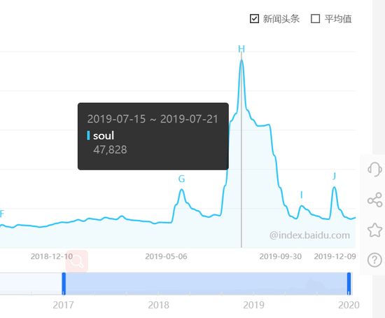 對話Soul App創(chuàng)始人：微信之外，機遇何在