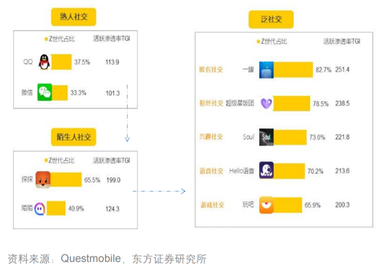 對話Soul App創(chuàng)始人：微信之外，機遇何在