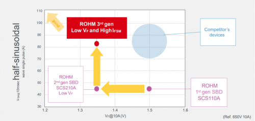 5G基建催生龐大電源需求,且看羅姆的應對之策