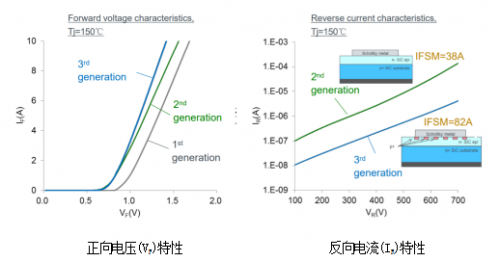 5G基建催生龐大電源需求,且看羅姆的應對之策