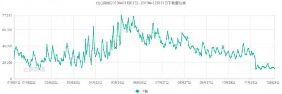 七麥研究院發(fā)布直播類產(chǎn)品報(bào)告：2019年風(fēng)口變更，“直播+”成布局常態(tài)