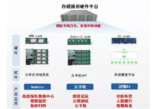 vClusters在美國CES展示品牌成果，創(chuàng)新力受國際認(rèn)可