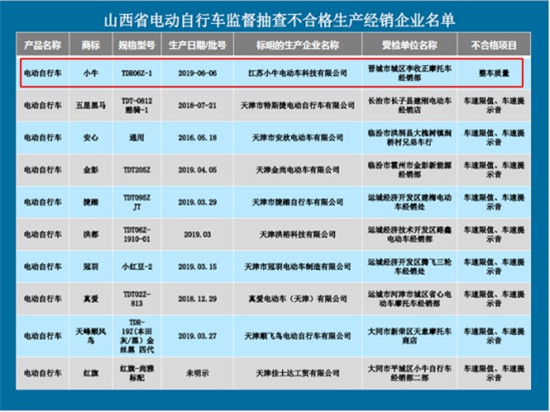 為什么小牛電動(dòng)成立6年后才拿到電摩生產(chǎn)資質(zhì)？