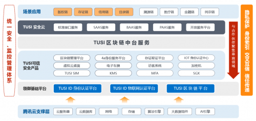 騰訊TUSI區(qū)塊鏈榮獲“2019最具價(jià)值聯(lián)盟鏈”稱(chēng)號(hào)，助力智慧城市建設(shè)