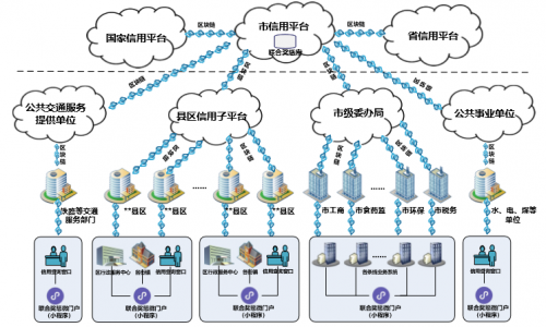 騰訊TUSI區(qū)塊鏈榮獲“2019最具價(jià)值聯(lián)盟鏈”稱(chēng)號(hào)，助力智慧城市建設(shè)