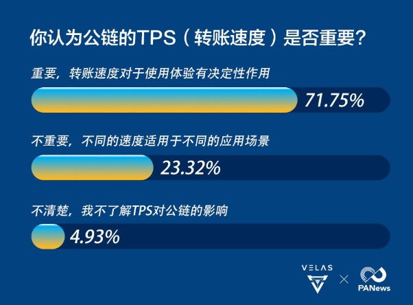 數(shù)據(jù)告訴你，區(qū)塊鏈公鏈的破局利器竟是AI算法