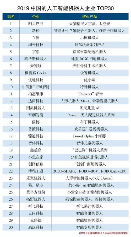 傅首爾再上熱搜 阿爾法蛋助攻“最好禮物”