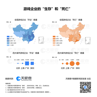 游戲行業(yè)迎“大洗牌”：2019年超16000家企業(yè)退出行業(yè)