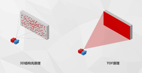 讓機(jī)器理解三維世界，「商湯科技」暢想人工智能3D視覺(jué)技術(shù)的未來(lái)