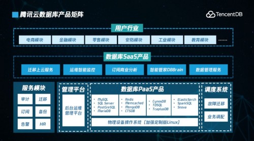 2019，騰訊云數(shù)據(jù)庫的突破與增長