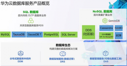 2019年度盤點(diǎn)：看華為云數(shù)據(jù)庫飛速前進(jìn)的一年