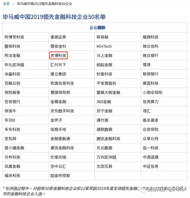 虎博科技再獲“畢馬威中國領(lǐng)先金融科技TOP50” 連續(xù)兩年與螞蟻金服齊名