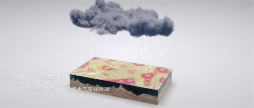 別再吐槽天氣預(yù)報(bào)不準(zhǔn)了！華為云AI將帶來氣象預(yù)測(cè)服務(wù)進(jìn)階