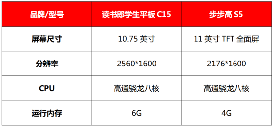 讀書郎VS步步高，學(xué)習(xí)機(jī)新品哪家強(qiáng)？