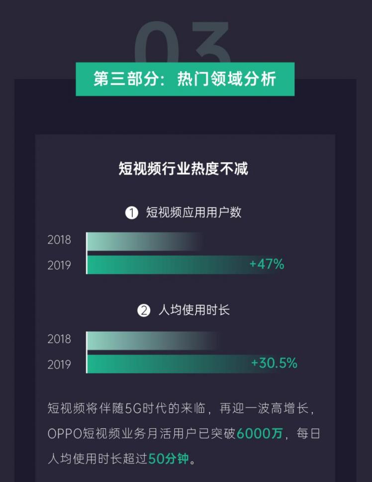 《2019年OPPO開放平臺(tái)年度總結(jié)》正式發(fā)布，助力開發(fā)者挖掘新增