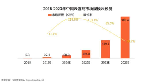 亮劍云游戲 盛趣游戲推動(dòng)內(nèi)容行業(yè)新格局