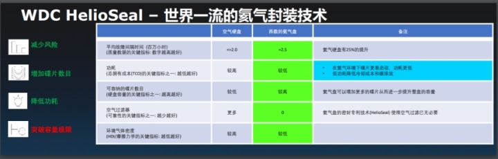 數(shù)據(jù)中心該“泡”就“泡”,為什么不呢?