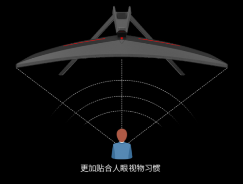 FPS游戲的完美搭檔，曲面顯示器