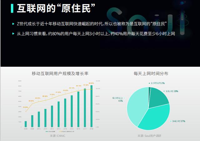 想了解Z世代的社交方式，從了解Soul開始