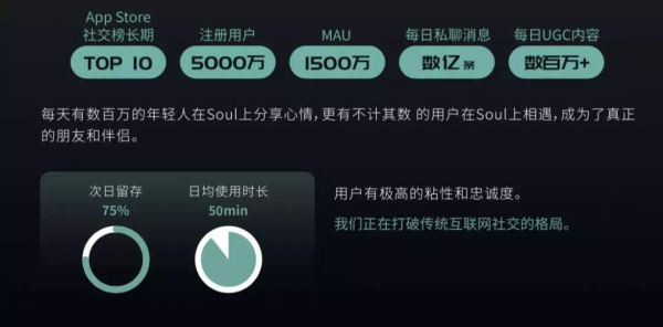 Z世代社交新元年，Soul App如何用「靈魂匹配」抓住年輕人？