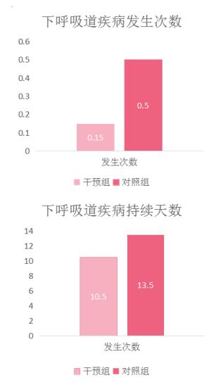 Bluebell寶樂(lè)貝兒乳鐵蛋白，為寶寶建立“如鐵”般堅(jiān)固保護(hù)