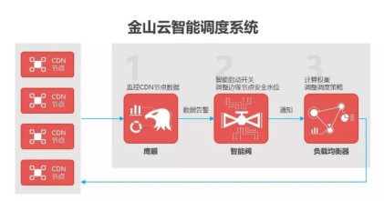 金山云：揭秘央視春晚直播背后的技術硬實力