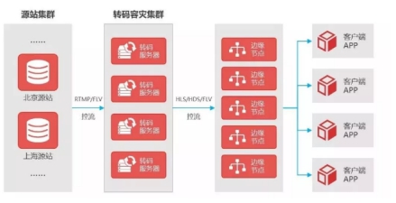 金山云：揭秘央視春晚直播背后的技術硬實力