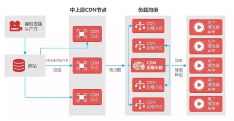 金山云：揭秘央視春晚直播背后的技術硬實力