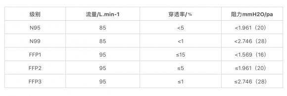 九號機器人捐贈3.2萬個醫(yī)用口罩和869套防護服，助力抗擊新型肺炎