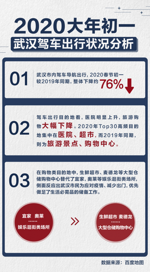 武漢市民用實(shí)際行動(dòng)支持防控疫情：減少出行76%，自覺在家隔離