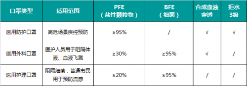 面對武漢肺炎，應該這樣選擇口罩