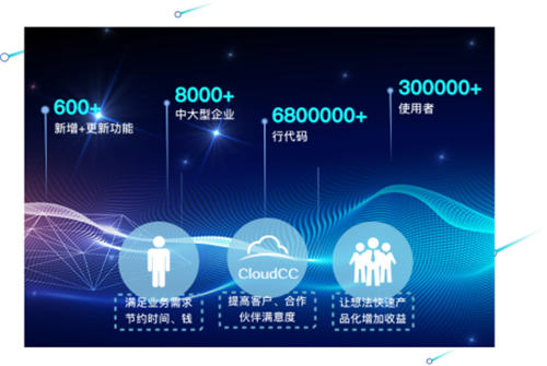 神州云動(dòng)CloudCC：我的2019