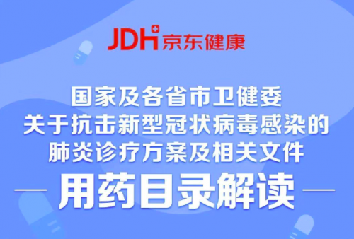 預(yù)防治療新冠肺炎該怎么吃藥？看這份“用藥解讀”就夠了