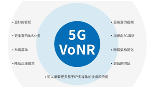 5G芯片廠家扎堆調(diào)VoNR這事有這么重要嘛？