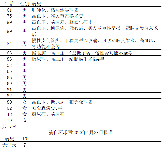 用加濕器可以預(yù)防新型冠狀病毒嗎？