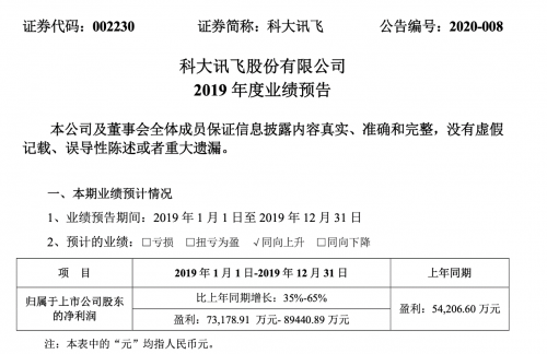 科大訊飛營收預(yù)計突破百億 智慧醫(yī)療為抗疫攻堅戰(zhàn)添磚加瓦