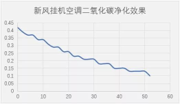 海信新風空調(diào)M100，為全家人的健康添一份保障