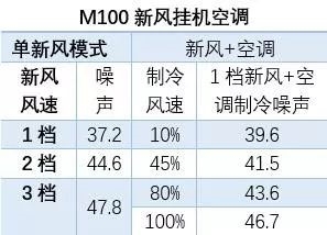 海信新風空調(diào)M100，為全家人的健康添一份保障