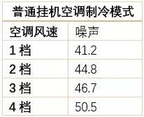 海信新風空調(diào)M100，為全家人的健康添一份保障