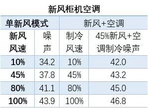 海信新風空調(diào)M100，為全家人的健康添一份保障