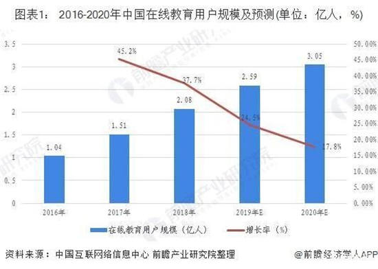 馳援疫情防控之外 在線教育如何突破寒冬迎來發(fā)展春天？